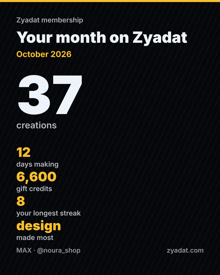 The “Your month on Zyadat” card: 37 creations, 12 days making, 6,600 gift credits and an 8-day longest streak
